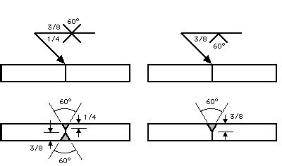 TRS Magazine - How To Read Welding Symbols