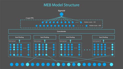 Microsoft Research MEB AI for Bing is One of the Most Complex Models Ever - WinBuzzer