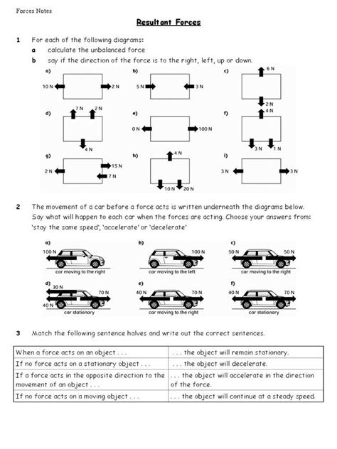 The Ultimate Guide to Understanding Resultant Force Diagrams: A Worksheet for Success