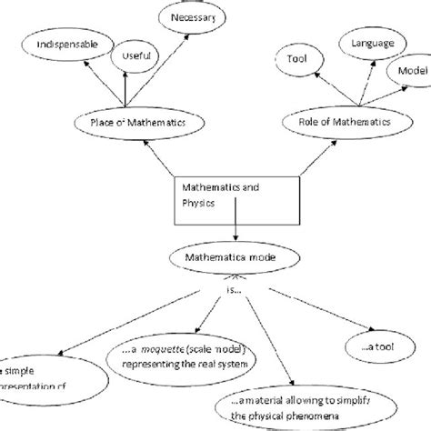 (PDF) Mathematical models in physics: A study with prospective physics ...