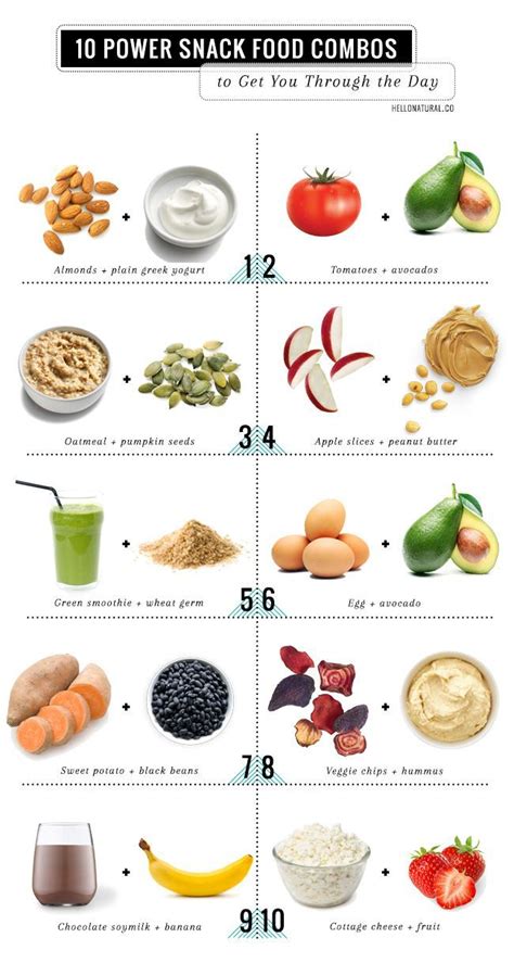 Snack Healthier With 10 Power Food Combos (Hello Glow) | 10 healthy snacks, Power snacks ...