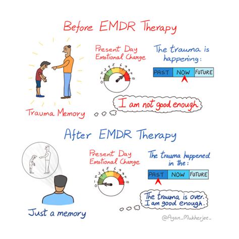 This Graphic Perfectly Shows How EMDR Can Help You With Trauma