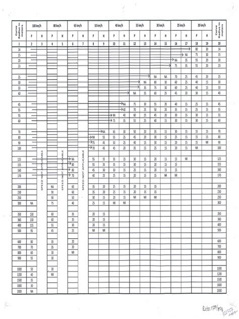 Design of Horizontal Curve With Transition | PDF