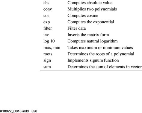 Some Functions in MATLAB for Signal Processing | Download Scientific ...