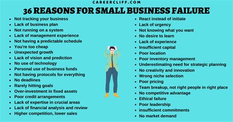 36 Silent Reasons for Small Business Failure - How to Overcome ...