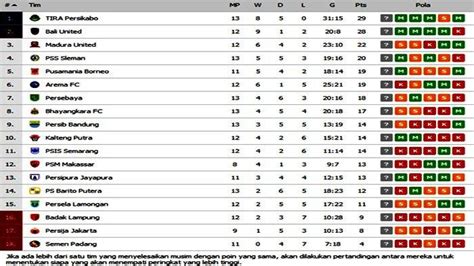 Klasemen Liga 1 Indonesia Terbaru – newstempo