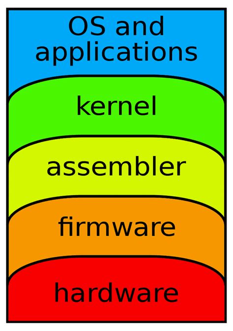 4 Wonderful OS For Computer Science Students. Number 3 is a must ...