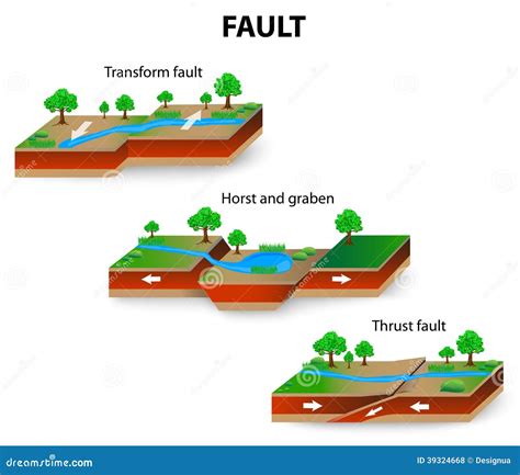 Fault Geology Stock Vector - Image: 39324668