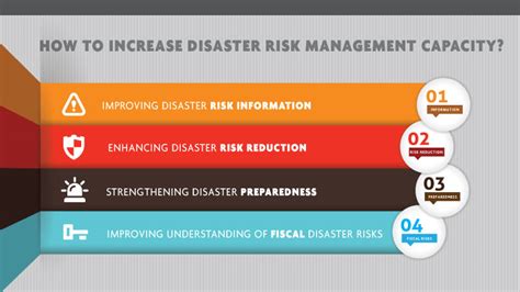 Disaster Risk Management in Armenia