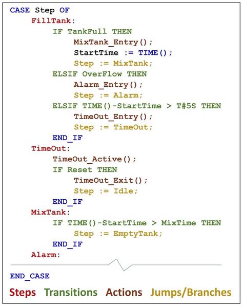 Which IEC 61131-3 programming language is best? Part 1