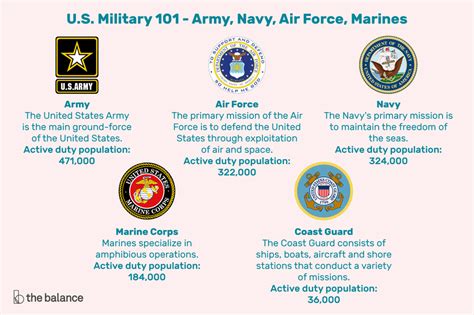 Military Rank Chart All Branches: A Visual Reference of Charts | Chart ...