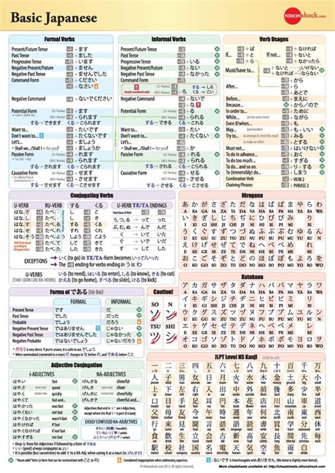 Grammar Cheat Sheet - The Universe Of Memory