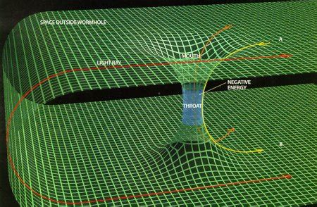 Across The Universe: The Entire Milky Way Might Be a Huge Wormhole That’s Stable and Navigable