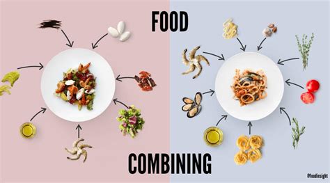 What is Food Combining? – Food Insight