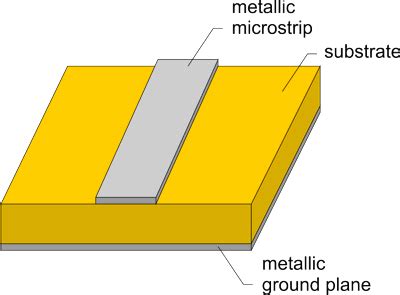 22+ Microstrip Line Calculator - SofianRoxae