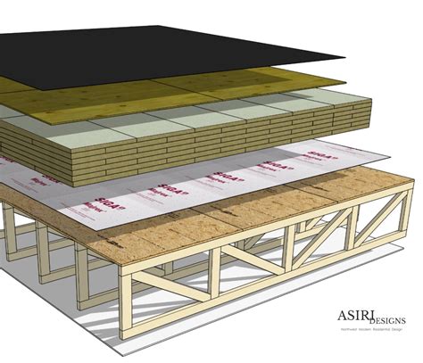 Flat Roof Design With Rockwool (No Foam)