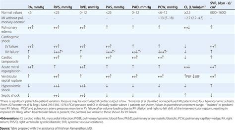 Approach to the Patient with Shock | Basicmedical Key