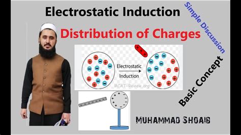 Electrostatic Induction |Lec#03 |Class10 |Electrostatics - YouTube