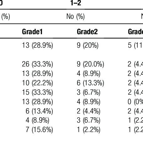 Ten most common CIPN symptoms in CRC patients undergoing FOLFOX (CIPN ...