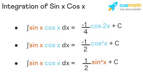 Integration of sin x cos x - Formula, Proof | What is Integral of sin x cos x?