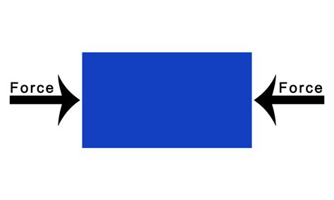 Difference Between Tension and Compression Force - Dream Civil