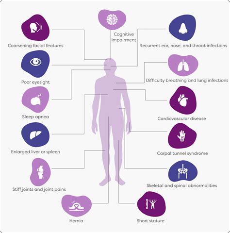 Signs and Symptoms | Aldurazyme Patient