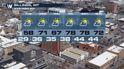 Billings, Montana Sees Snowiest Winter on Record - WeatherNation