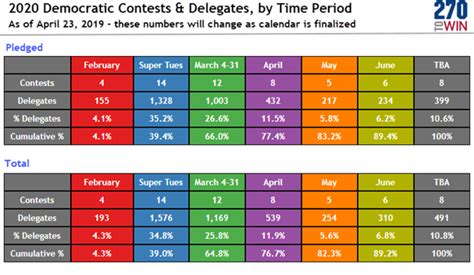 Updated Democratic Primary Map with Pledged Delegate Counts - 270toWin