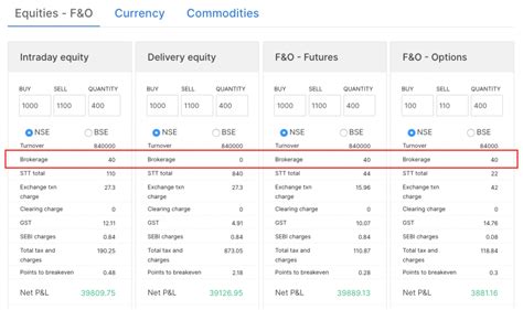 zerodha brokerage updated - Trade Brains