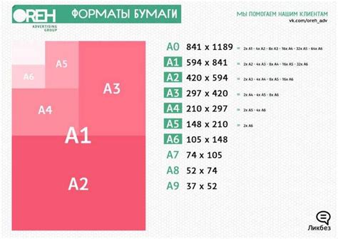 Формат А4 Размеры В См Фото – Telegraph