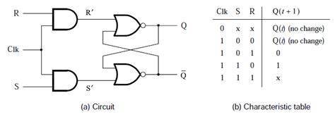 VHDL BLOG: August 2013