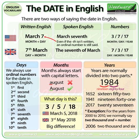 How to say the DATE in English | Woodward English