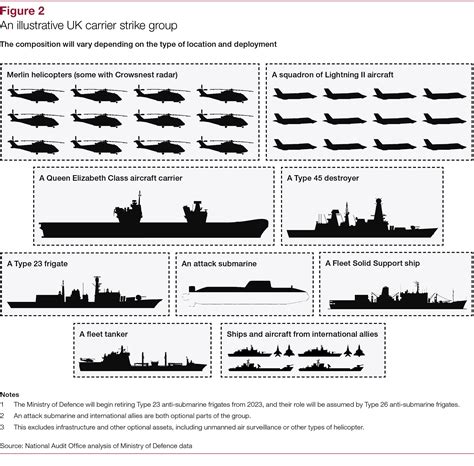 How might a UK carrier strike group look? - UK Defence Journal