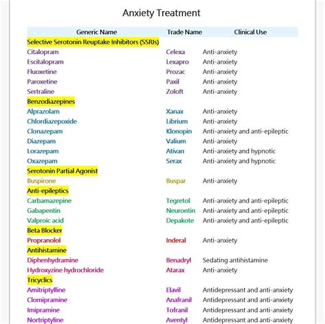 Difference between snri and ssri definition mechanism of action side effects similarities and ...