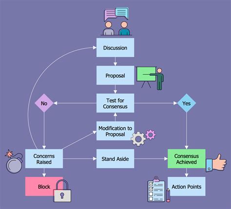 Decision Making Solution | ConceptDraw.com