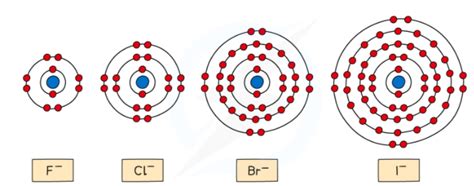 CIE AS Level Chemistry 9701: Topic 11: Group 17 - Unit : 11.3 Some reactions of the halide ions ...