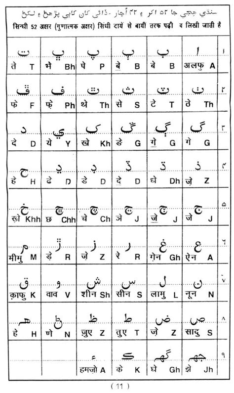 सिन्धी सूंहों- Sindhi Sunhon (Easy Way To Learn Sindhi Language ...