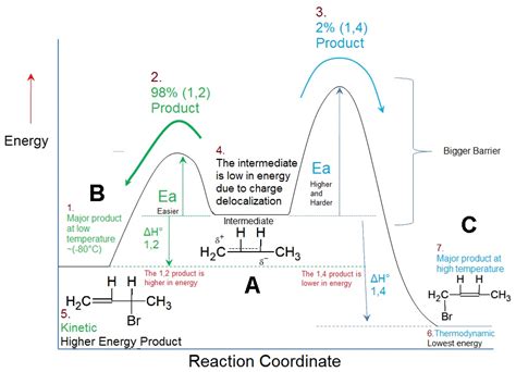 Draw The Kinetic Product Of The Following Reaction | #The Expert