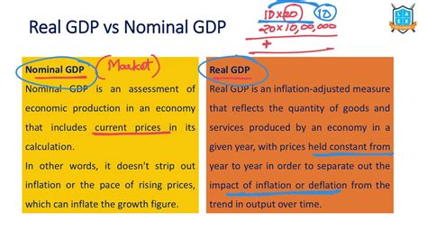 What is Real GDP vs Nominal GDP ? || Real GDP vs Nominal GDP అంటే ఏమిటి ...