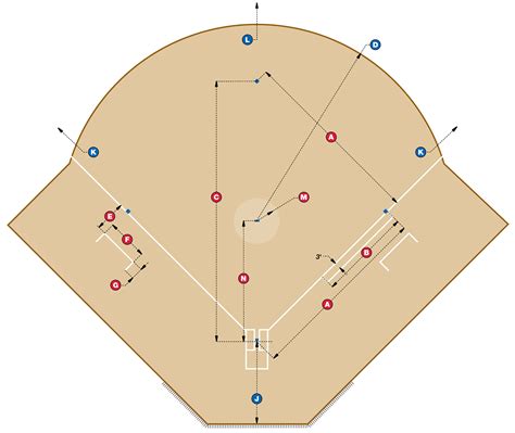 Nfhs Softball Field Diagram