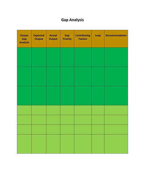 40 Gap Analysis Templates & Exmaples (Word, Excel, PDF)