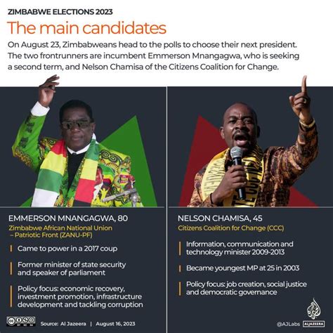 Five key issues at stake in the Zimbabwe elections | Elections News ...