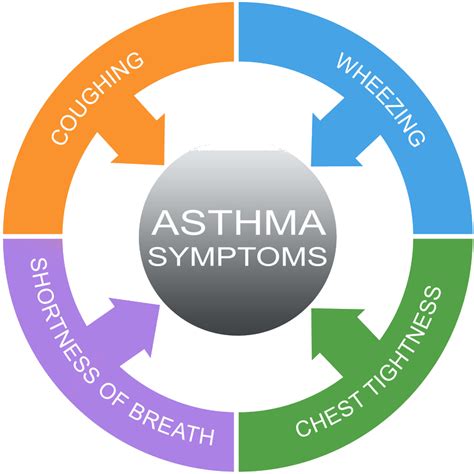 Best Therapy for Asthma Attack Treatment