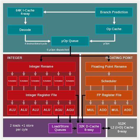 AMD Ryzen Processors: Everything You Need to Know - Fixhoow