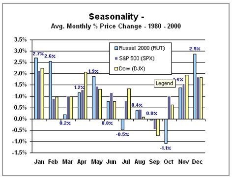 Introduction to the January Effect in the Stock Market