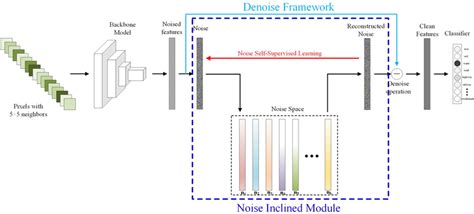 Flowchart of the proposed method for hyperspectral image classification ...