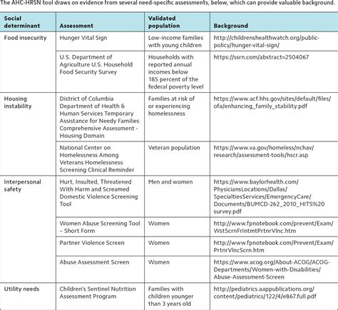 A Practical Approach to Screening for Social Determinants of Health | AAFP