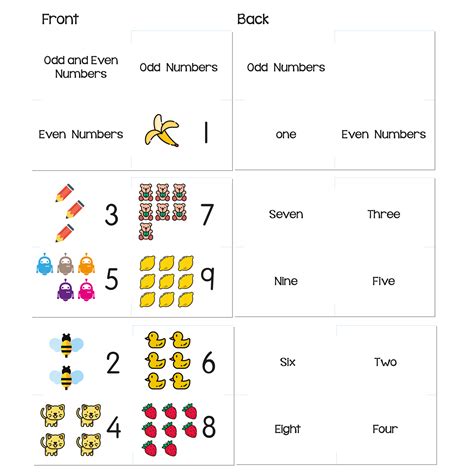 Even And Odd Number Chart Printable