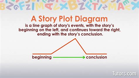 Plot Diagram | Definition, Elements, & Examples