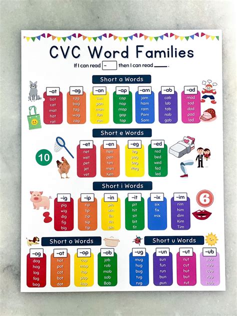 Cvc Poster Cvc Words English Phonics Phonics Posters | sexiezpix Web Porn